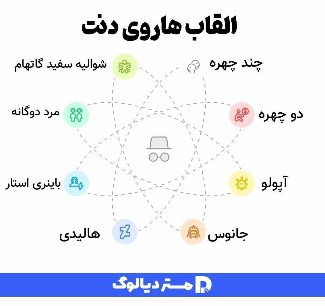 القاب هاروی دنت