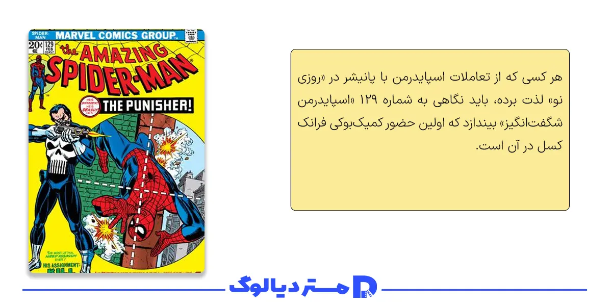 کمیک The Amazing Spider-Man #129